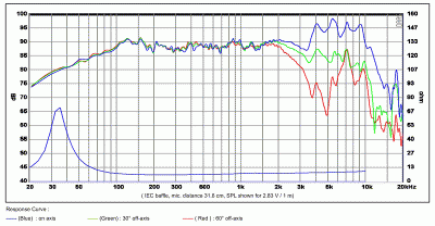 6in-SB17NRXC35-8-chart.gif