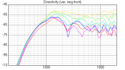 EWG_horna_vertical_Directivity_(ver,_neg_front).png