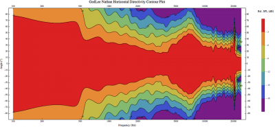 GedLee Nathan H Front Contour Plot sm.PNG