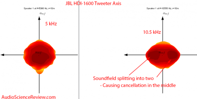 JBL HDI-1600 Speaker frequency Response dip visualization Audio Measurements.png