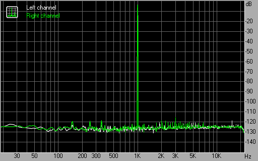 Spectrum THD Juli@ 5.png
