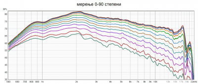 0-90 степени.png