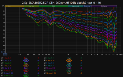 2.5p_test_obyv_0-140deg_2xSICA10SR2.5CP_HF108R.png