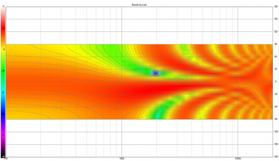 5+1 2000Hz BW1 polar map.png