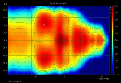 Audax sonogram.PNG