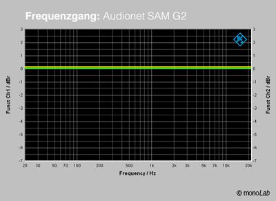 Audionet_SAM_Frequenzgang_01.jpg