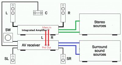 AVR+STEREO_AMP.gif
