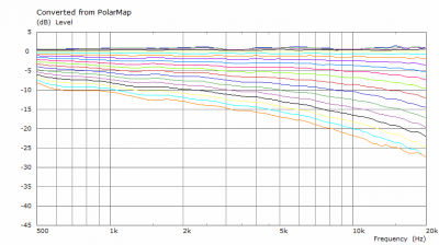 cd131-ext-pol.png
