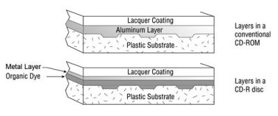 cdr_cross_section.jpg