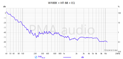 EKIO_W100X+HT88_dist.png