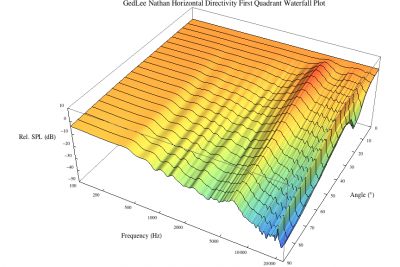 GedLee Nathan H Waterfall Plot Q1.png