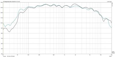 Graph-Measurement-on-WE15A-Horn.small.jpg