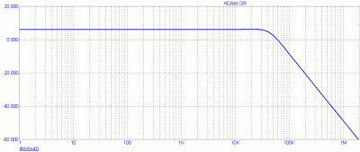 HDAM_freq.GIF