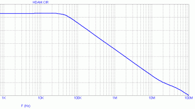 HDAM_freq_HF.GIF