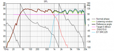 hornmeasSMC SPL.png