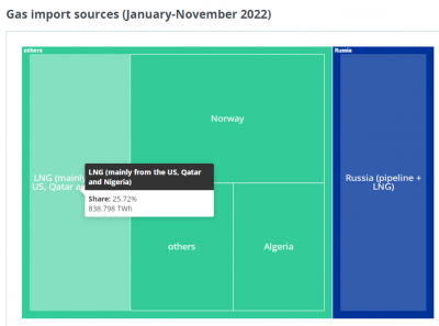 LNG_sources.png