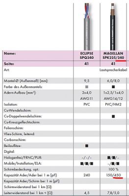 magellan_SPK240_katalog_2004.jpg