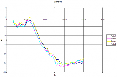 Mikrofon_Check.png