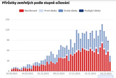 Mrtvi.jpg