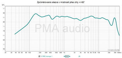 MW+HT pasivni xover avg.png