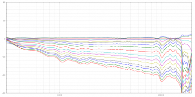 sandhornA-norm-10-0-5-80.png