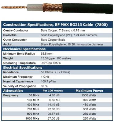 Scalar RG213.jpg