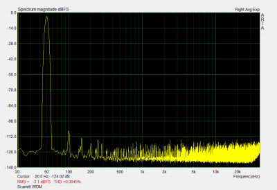 Scarlett_50Hz_WDM.png