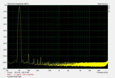 Scarlett_50Hz_WDM_24bit.png