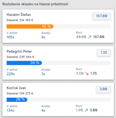 Screenshot 2024-03-20 at 13-04-41 Kurzov stvky na Slovensko - Prezidentsk voby 2024 _ Spoloensk stvky Tipsport.png