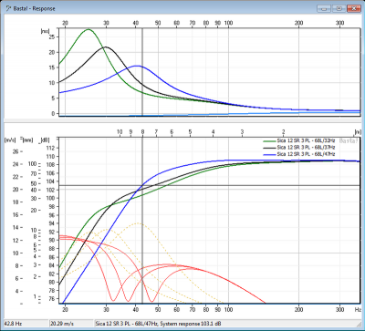 Sica_BR_simul_20V_32_37_47Hz_passive_filtrs.png