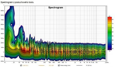 SpektrogramZposluchMiesta.jpg
