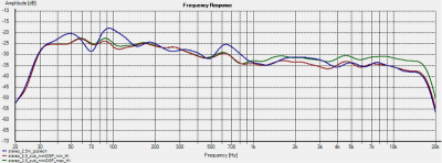 STH12_finl_garaz_2.5m_stereo_i_miniDSP_SUBs.png