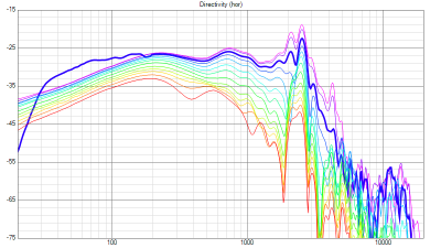STH_Sica12SR3PL_polars_0_120.png