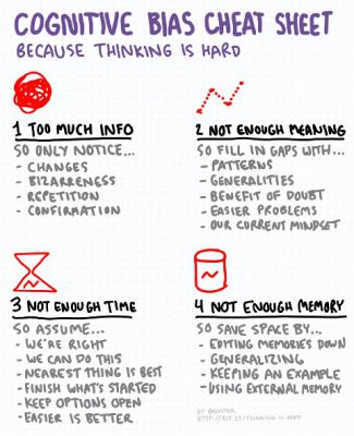 thinking-is-hard.jpeg