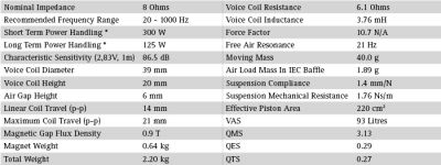 ts_seas_prestige_loudspeaker_woofer__h1208_l22rn4x_p.jpg