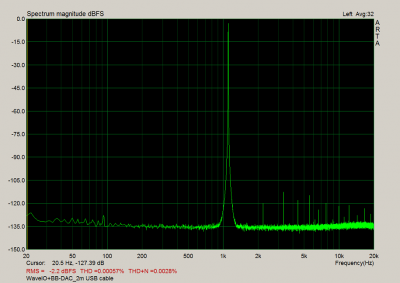 WaveIO+BBDAC_2m USB cabel.png